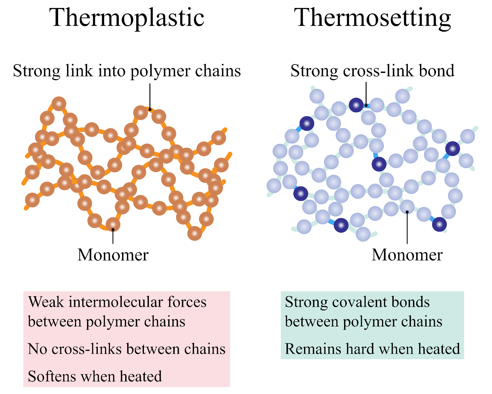 Benefits of Thermoplastics Over Traditional Materials ...